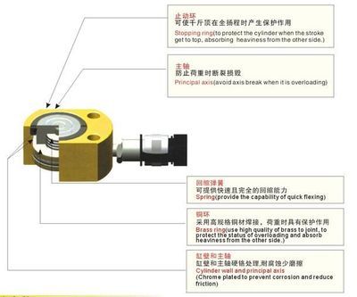 環(huán)滬機(jī)電HHYG-10B薄型液壓油缸 緊湊設(shè)計(jì)，強(qiáng)勁動(dòng)力
