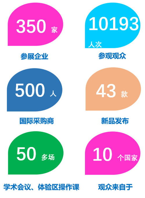 2020昆明KIDE國(guó)際嬰童展 技術(shù)交流新平臺(tái)，行業(yè)創(chuàng)新共展望